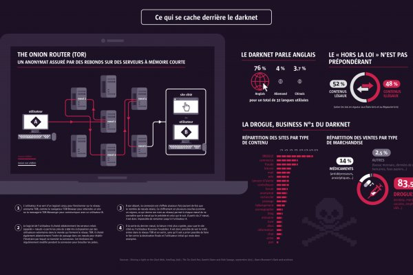 Kraken даркнет переходник