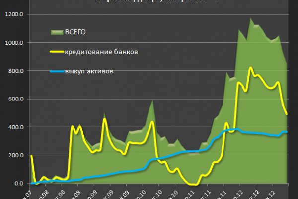 Как зарегистрироваться на кракене