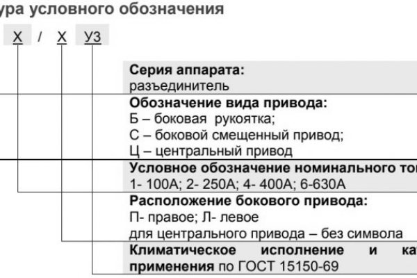 Как пополнить баланс кракен