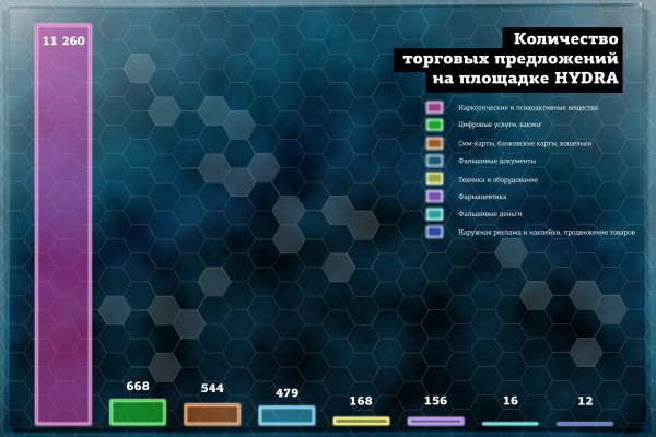 Кракен гидра даркнет