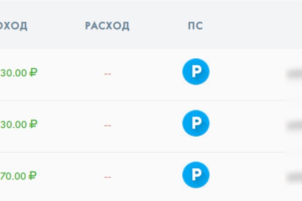 Kraken com darknet