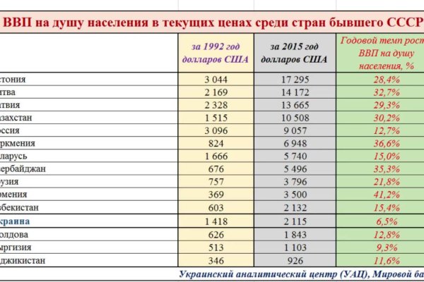 Что такое кракен шоп