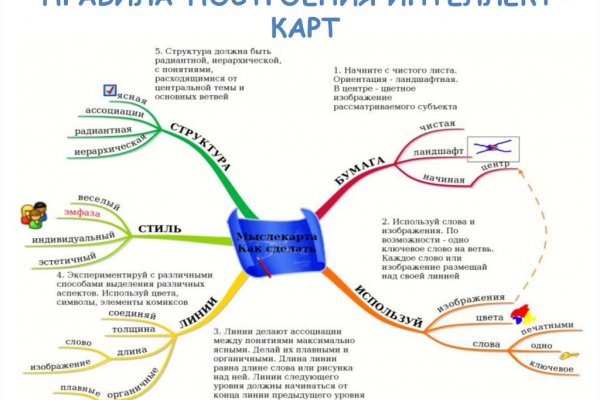 Кракен современный даркнет маркетплейс